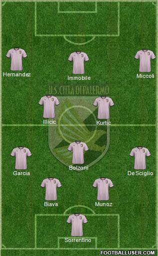 Città di Palermo Formation 2013