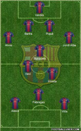 F.C. Barcelona Formation 2013