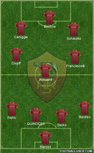 AS Roma Formation 2013