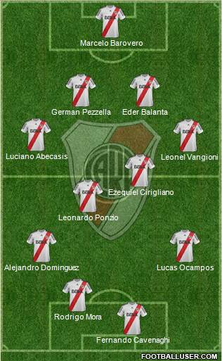 River Plate Formation 2013
