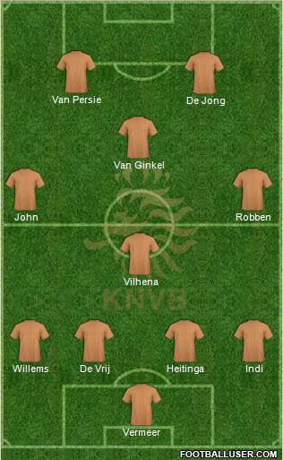 Holland Formation 2013