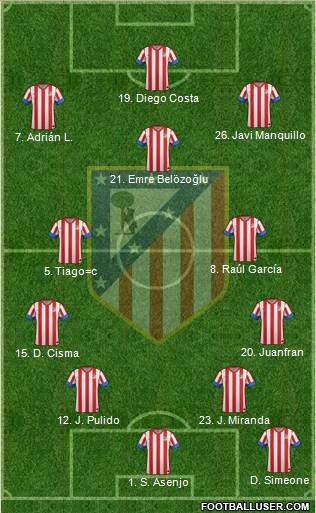 C. Atlético Madrid S.A.D. Formation 2013