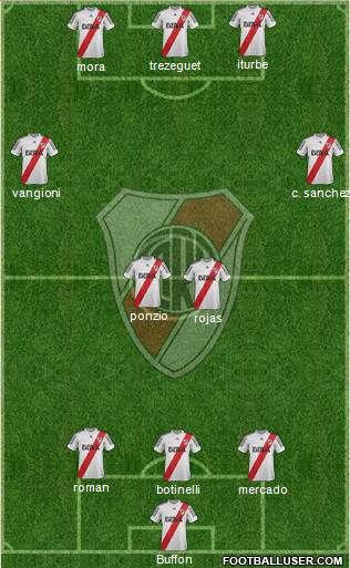 River Plate Formation 2013
