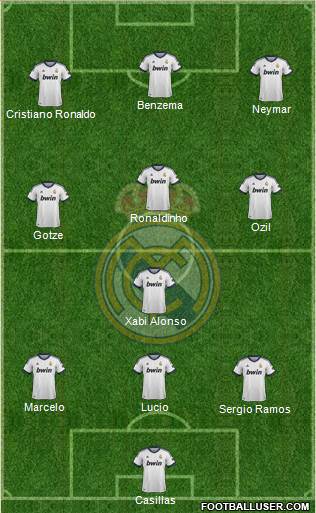 Real Madrid C.F. Formation 2013