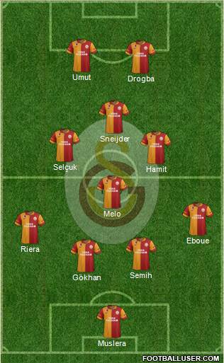 Galatasaray SK Formation 2013