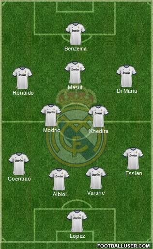 Real Madrid C.F. Formation 2013