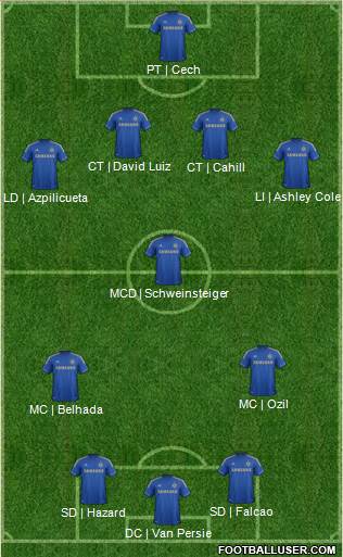 Chelsea Formation 2013