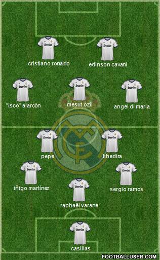 Real Madrid C.F. Formation 2013