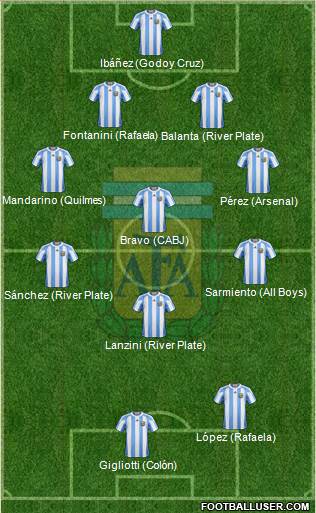 Argentina Formation 2013