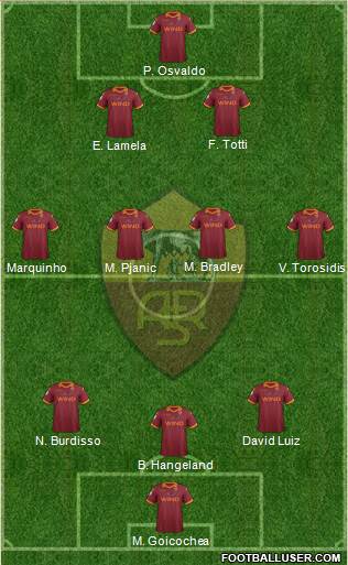 AS Roma Formation 2013