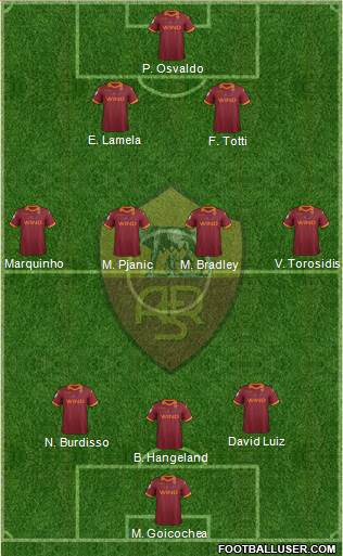 AS Roma Formation 2013