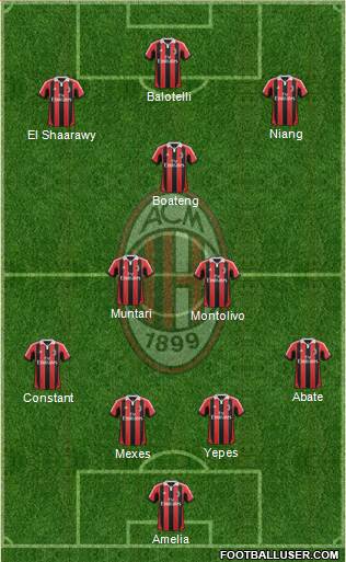 A.C. Milan Formation 2013