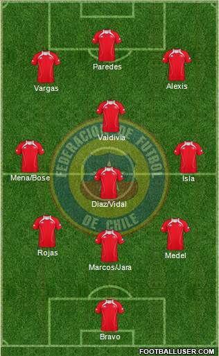 Chile Formation 2013