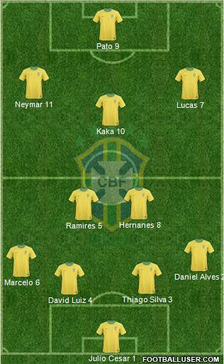 Brazil Formation 2013