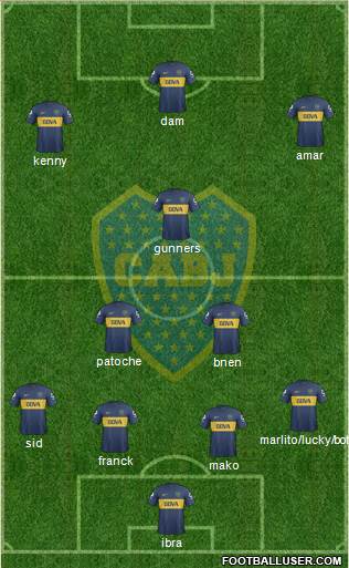 Boca Juniors Formation 2013