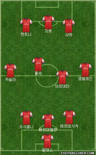 Arsenal Formation 2013