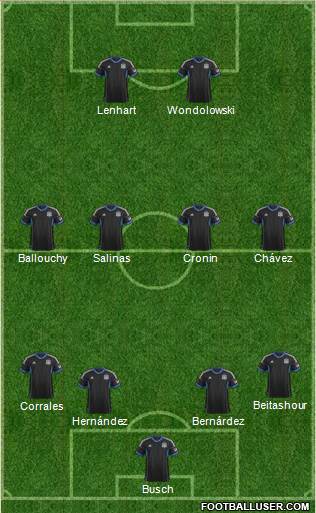 San Jose Earthquakes Formation 2013