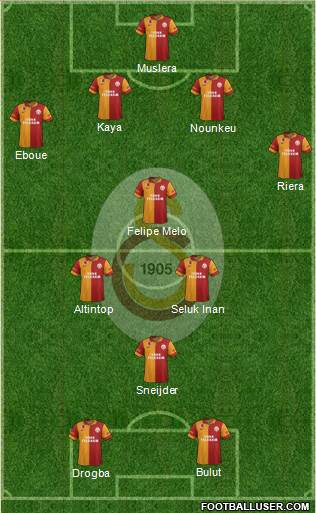 Galatasaray SK Formation 2013