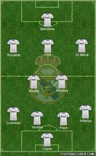 R. Madrid Castilla Formation 2013
