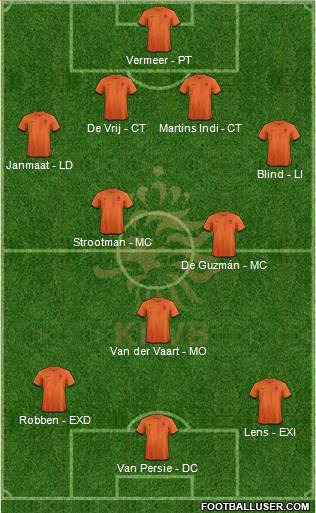 Holland Formation 2013