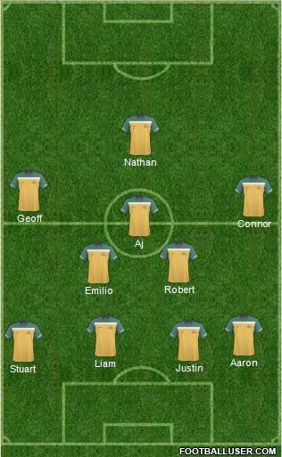 Australia Formation 2013
