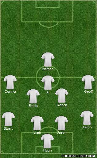 Australia Formation 2013