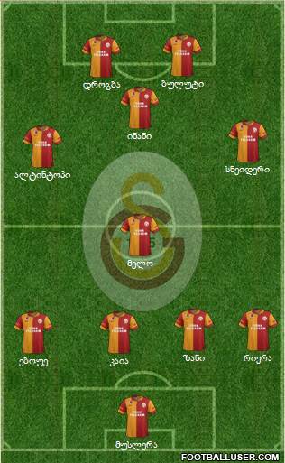 Galatasaray SK Formation 2013