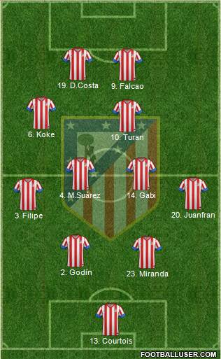 C. Atlético Madrid S.A.D. Formation 2013