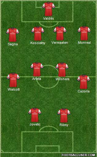 Arsenal Formation 2013