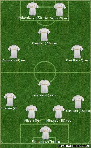 Swansea City Formation 2013