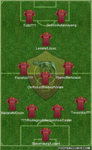 AS Roma Formation 2013