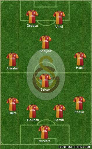 Galatasaray SK Formation 2013
