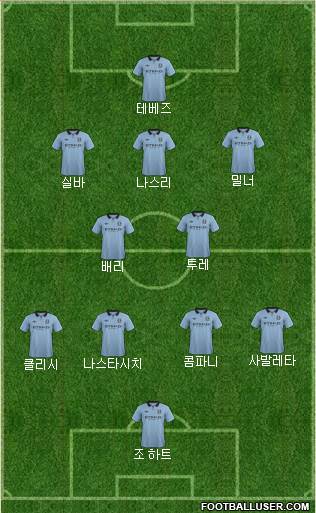 Manchester City Formation 2013