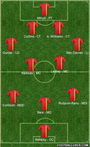 Wales Formation 2013