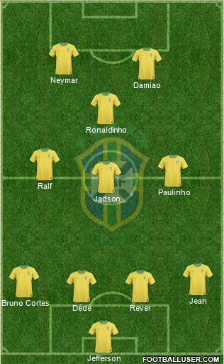 Brazil Formation 2013