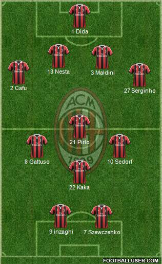 A.C. Milan Formation 2013