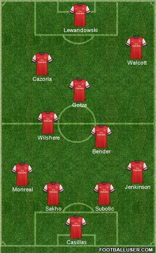 Arsenal Formation 2013