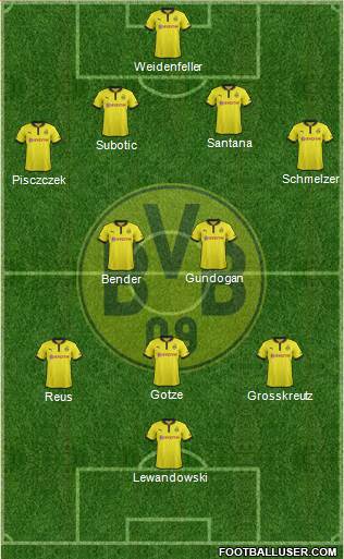 Borussia Dortmund Formation 2013