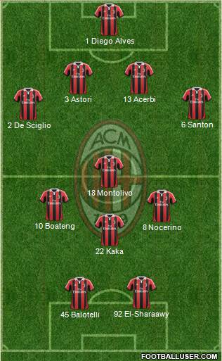 A.C. Milan Formation 2013