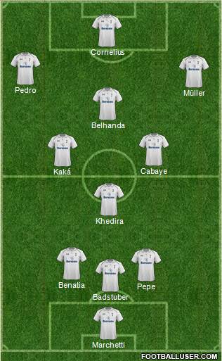Tottenham Hotspur Formation 2013
