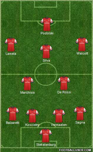 Arsenal Formation 2013