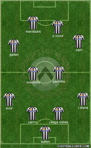 Udinese Formation 2013