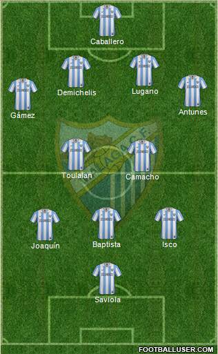 Málaga C.F., S.A.D. Formation 2013