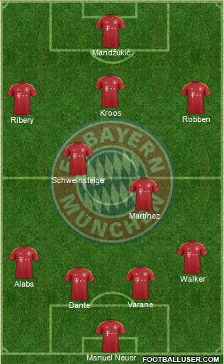 FC Bayern München Formation 2013