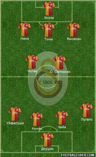 Galatasaray SK Formation 2013