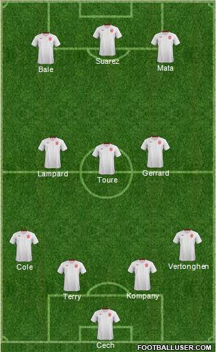 England Formation 2013