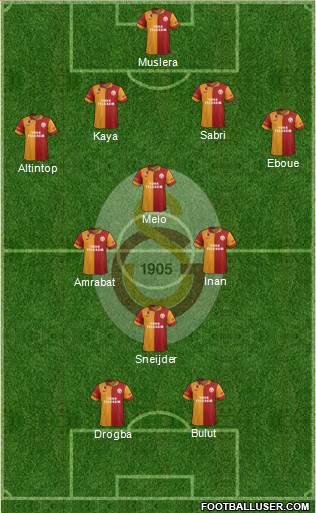 Galatasaray SK Formation 2013