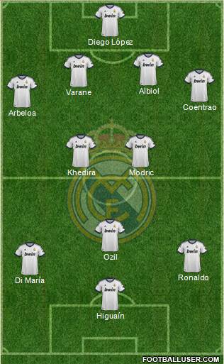 Real Madrid C.F. Formation 2013