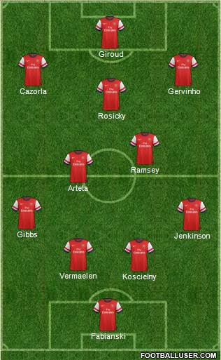 Arsenal Formation 2013