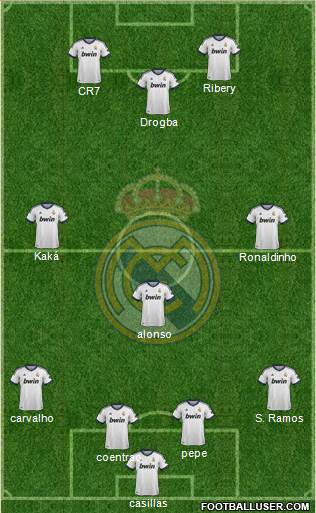 Real Madrid C.F. Formation 2013